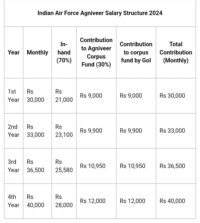 Career Defence School